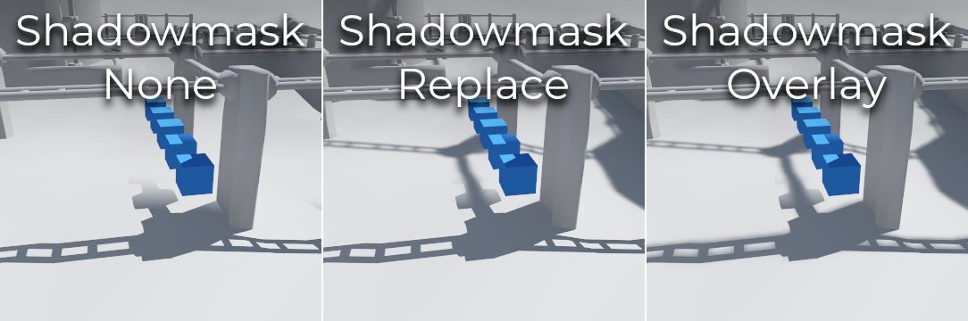 Сравнение режимов shadowmask